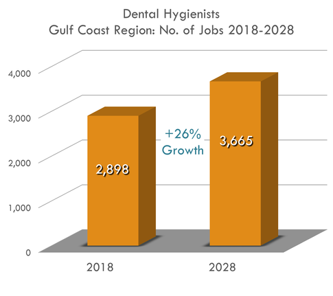 Dental Hygienists Workforce Solutions